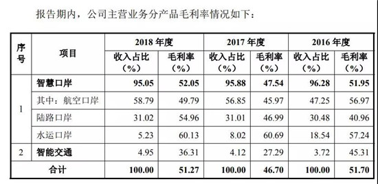 盛视科技