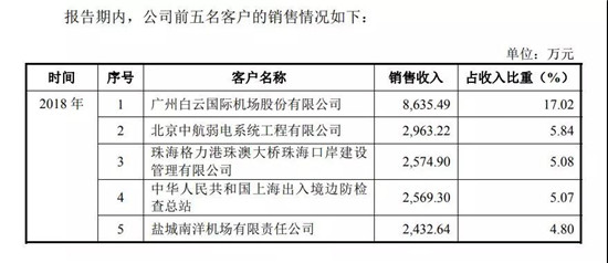 盛视科技