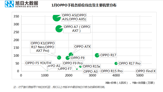 OPPO手机全球市场表现（2019年1月）