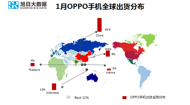 OPPO手机全球市场表现（2019年1月）