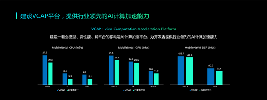 2019年vivo开发者大会：发布全新智慧服务生态战略