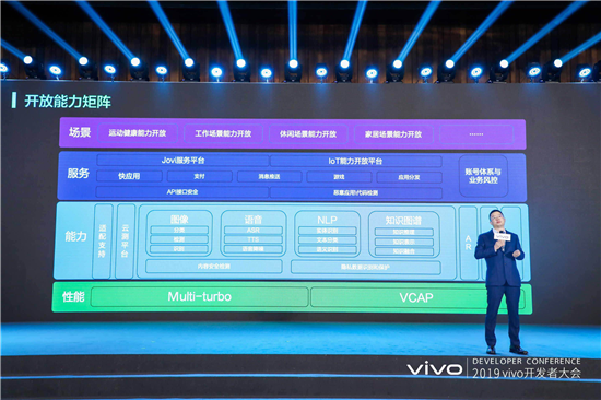 2019年vivo开发者大会：发布全新智慧服务生态战略