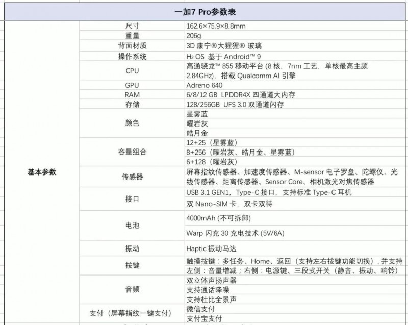 《钢铁侠》主角成一加品牌推广大使 一加7系列全力冲刺高端市场