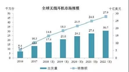 Anker募资10亿拟IPO上市：手机配件厂商如何做到毛利率超50%！