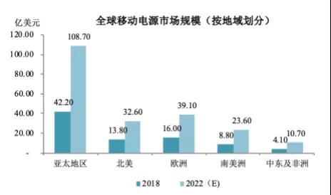 Anker募资10亿拟IPO上市：手机配件厂商如何做到毛利率超50%！