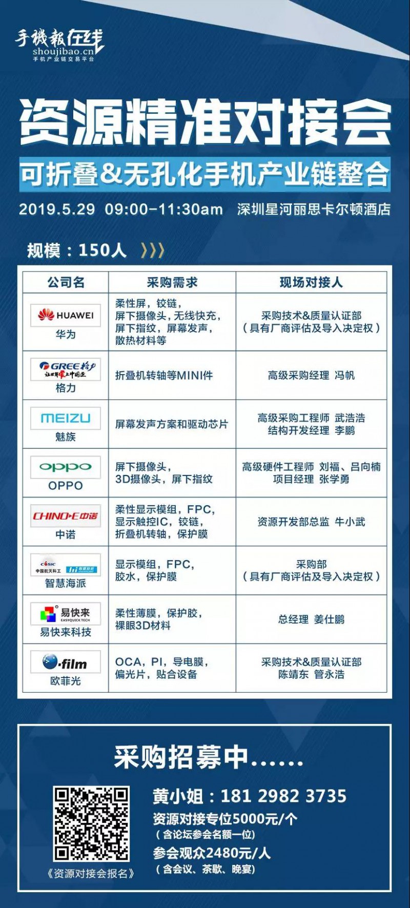 “无孔化”报名成功名单公示​（5月20日更新）