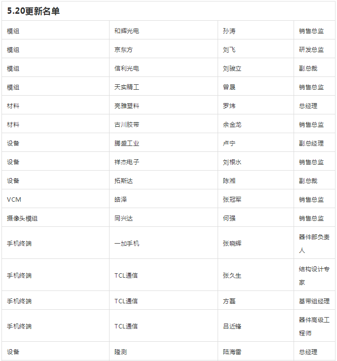 “无孔化”报名成功名单公示​（5月20日更新）