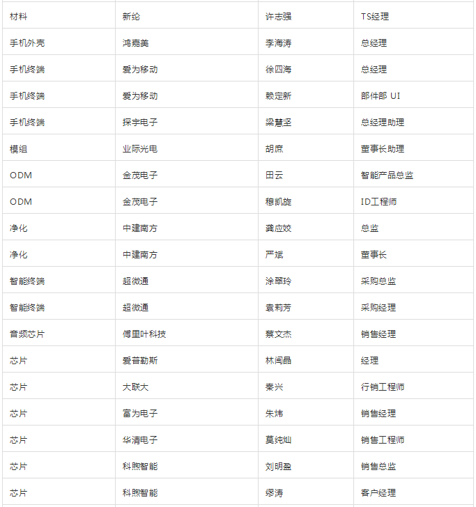 “无孔化”报名成功名单公示​（5月20日更新）