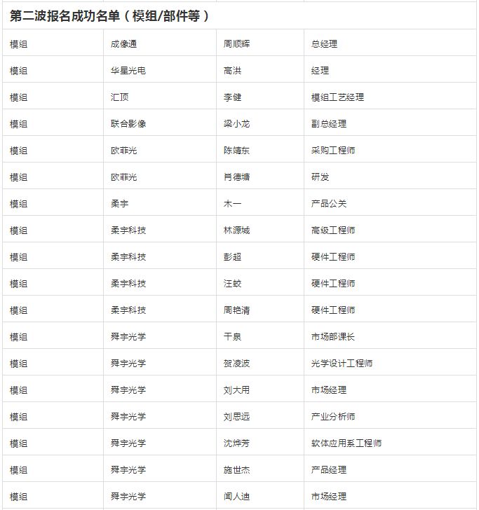 “无孔化”报名成功名单公示​（5月20日更新）