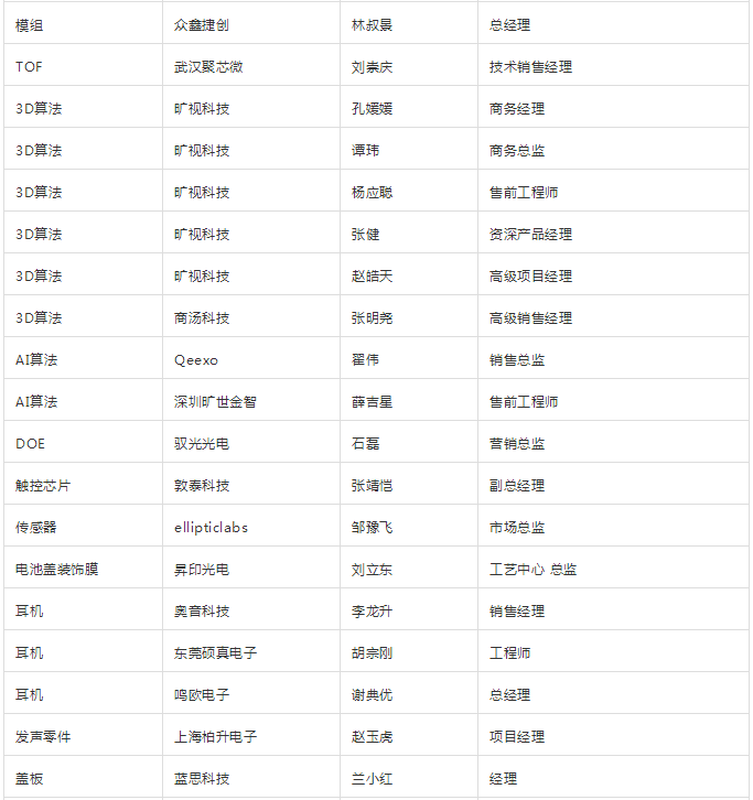 “无孔化”报名成功名单公示​（5月20日更新）