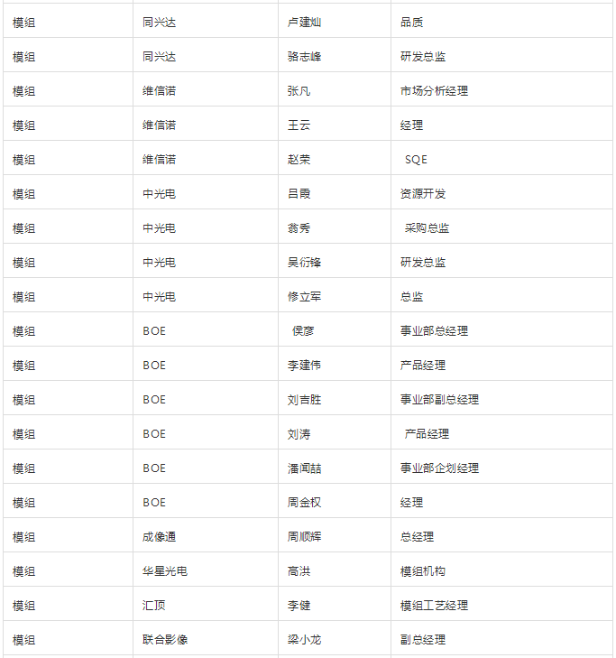 “无孔化”报名成功名单公示​（5月20日更新）