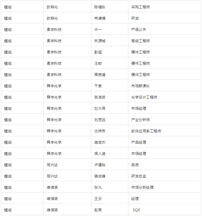 “无孔化”报名成功名单公示​（5月20日更新）