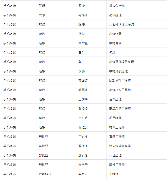 “无孔化”报名成功名单公示​（5月20日更新）