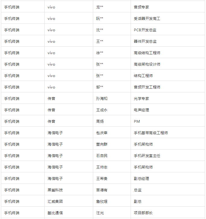 “无孔化”报名成功名单公示​（5月20日更新）