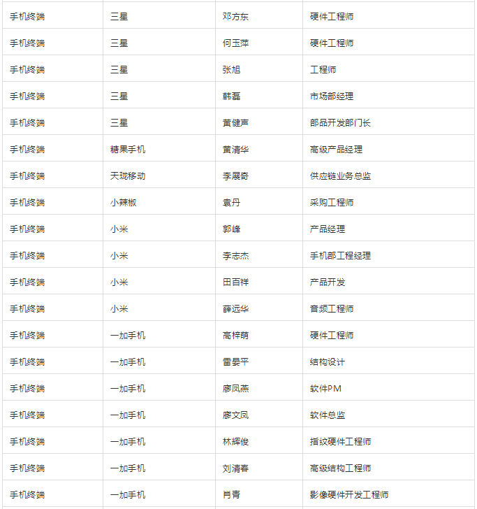 “无孔化”报名成功名单公示​（5月20日更新）