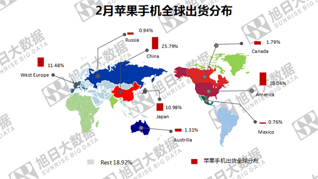 苹果手机全球市场表现（2019年2月）