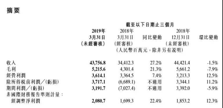 小米供应商