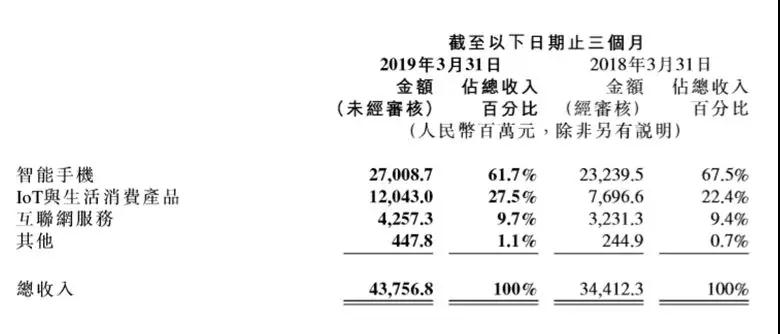 小米供应商