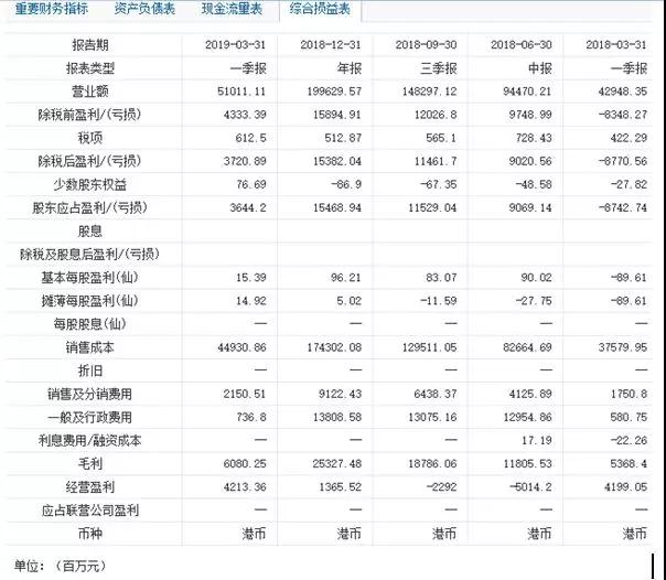 小米供应商