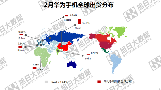 华为手机全球市场表现（2019年2月）