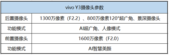 vivo Y3拍照实测：细节与质感并存，见证三摄震撼视野