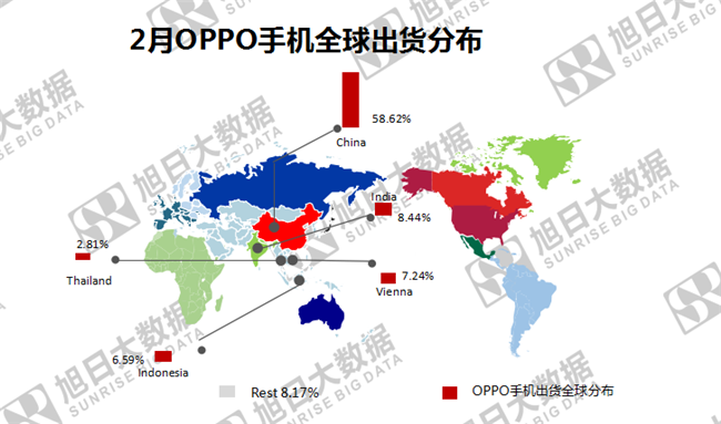 OPPO手机全球市场表现（2019年2月）