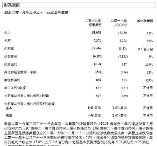 联想集团