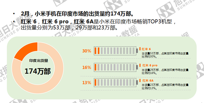 小米手机全球市场表现（2019年2月）