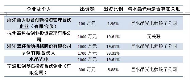 水晶光电