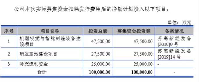 天准科技