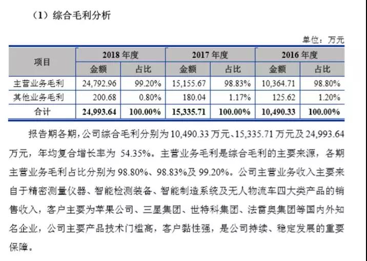 天准科技