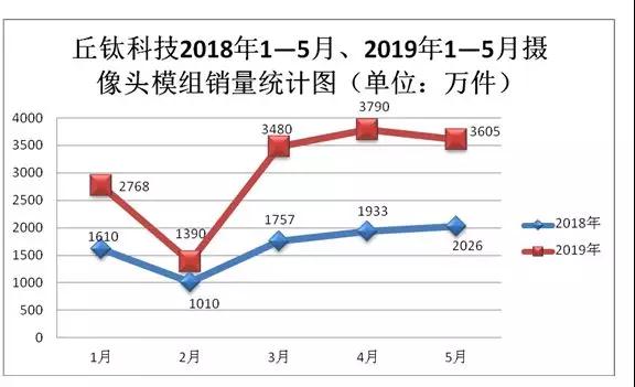 丘钛科技