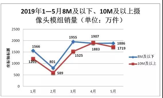 丘钛科技