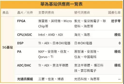 传日本东京威力科创等将停止为黑名单中企供货