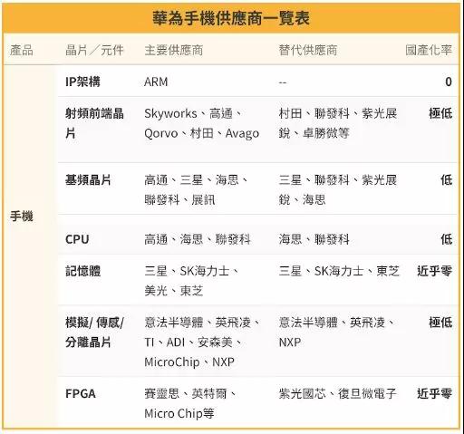 传日本东京威力科创等将停止为黑名单中企供货