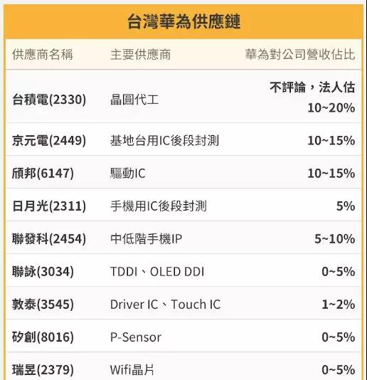 传日本东京威力科创等将停止为黑名单中企供货