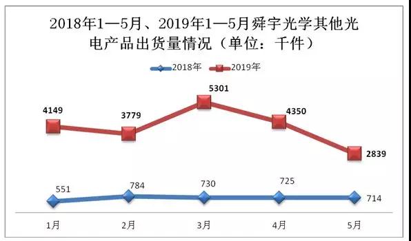 舜宇光学