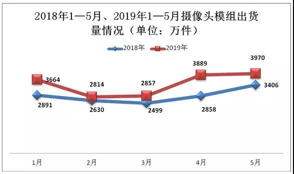 舜宇光学