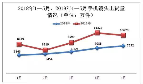 舜宇光学