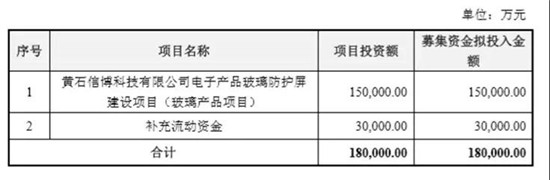 盖板厂信濠要IPO上市