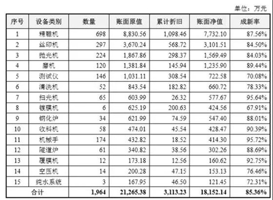 盖板厂信濠要IPO上市