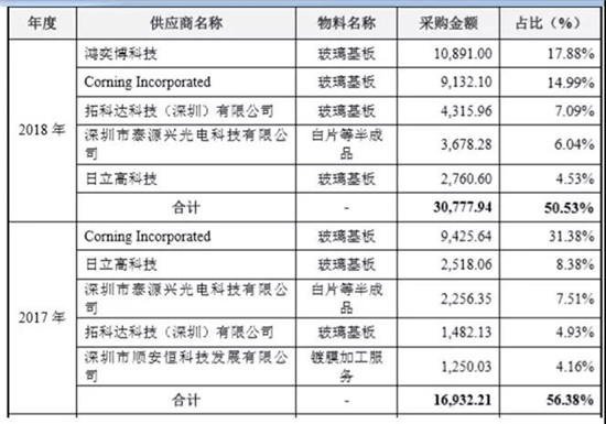 盖板厂信濠要IPO上市