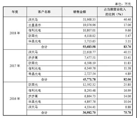 盖板厂信濠要IPO上市