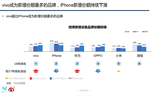 vivo 618战报解读 销量销售额翻倍 多款实力机型霸榜