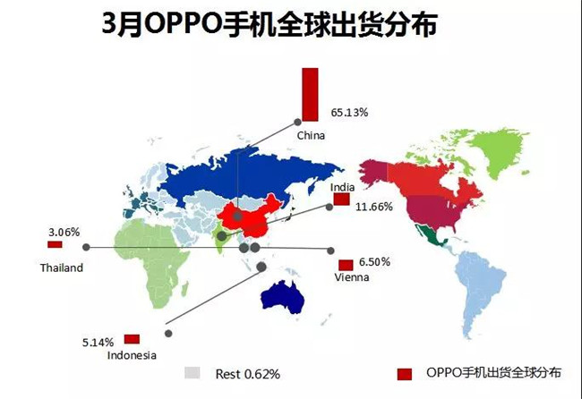 OPPO手机全球市场表现（2019年3月）