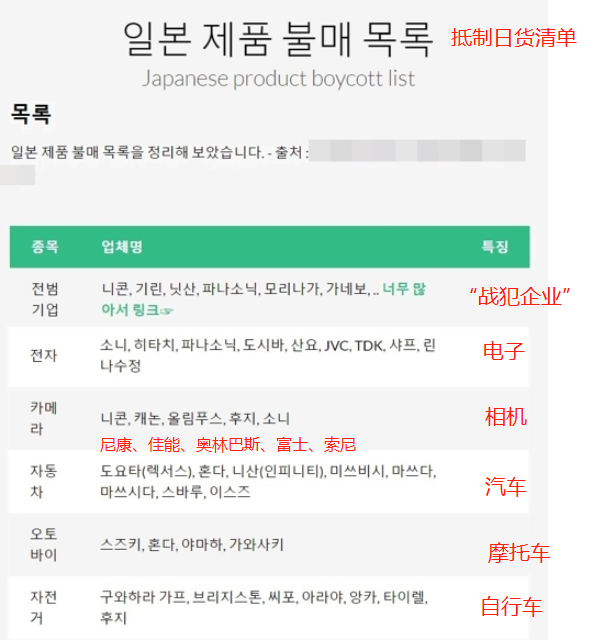 应对日本半导体出口限制 韩国或采取“报复性措施”