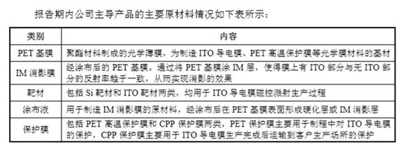 日久ITO膜也要闯关A股IPO，前五客户有亮点