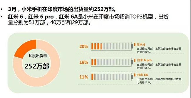 小米手机全球市场表现（2019年3月）