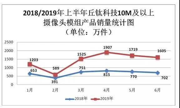 丘钛科技