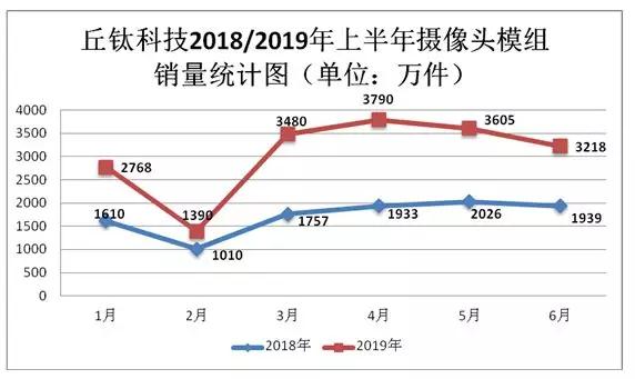 丘钛科技